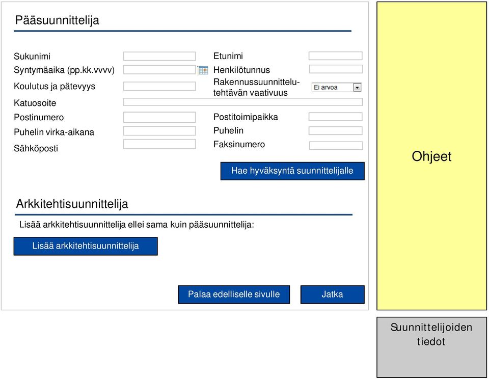 Henkilötunnus Rakennussuunnittelutehtävän vaativuus Postitoimipaikka Puhelin Faksinumero Hae