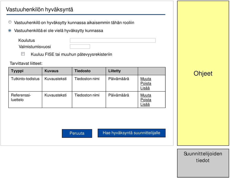 Kuvaus Tiedosto Liitetty Tutkinto-todistus Kuvausteksti Tiedoston nimi Päivämäärä Muuta Poista Lisää Referenssiluettelo