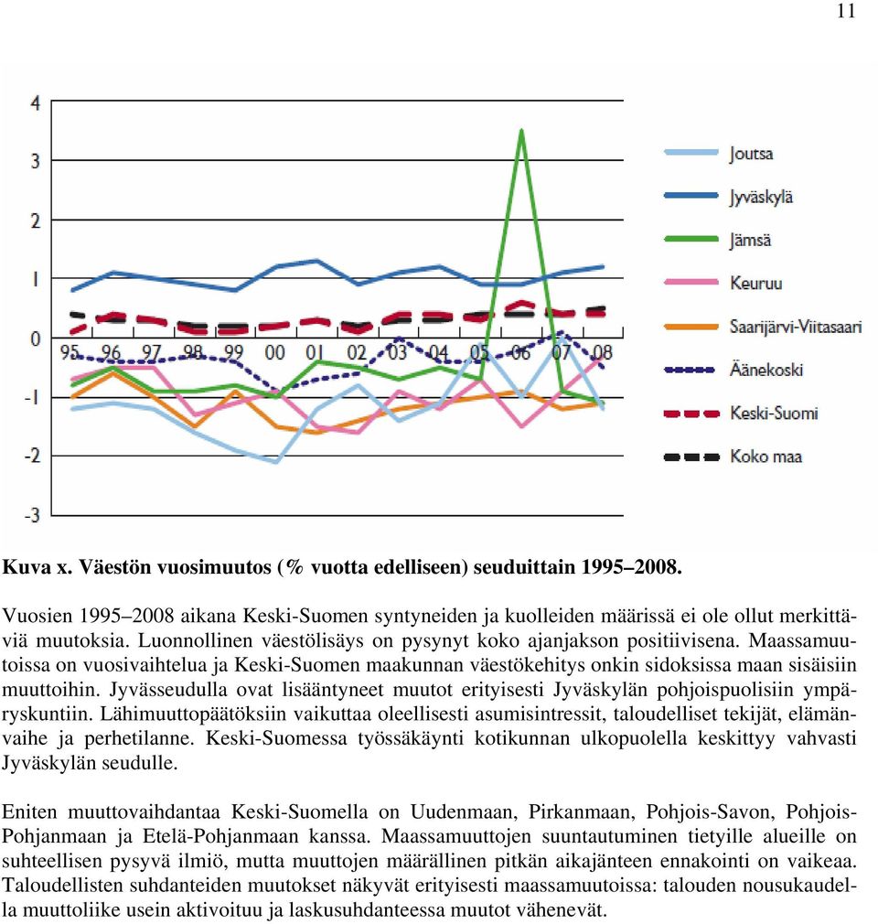 Jyvässeudulla ovat lisääntyneet muutot erityisesti Jyväskylän pohjoispuolisiin ympäryskuntiin.