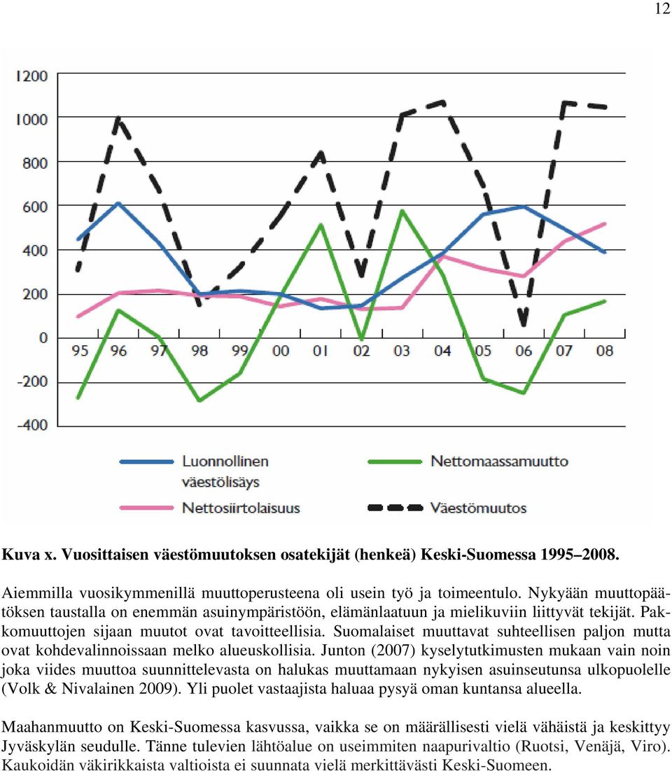 Suomalaiset muuttavat suhteellisen paljon mutta ovat kohdevalinnoissaan melko alueuskollisia.