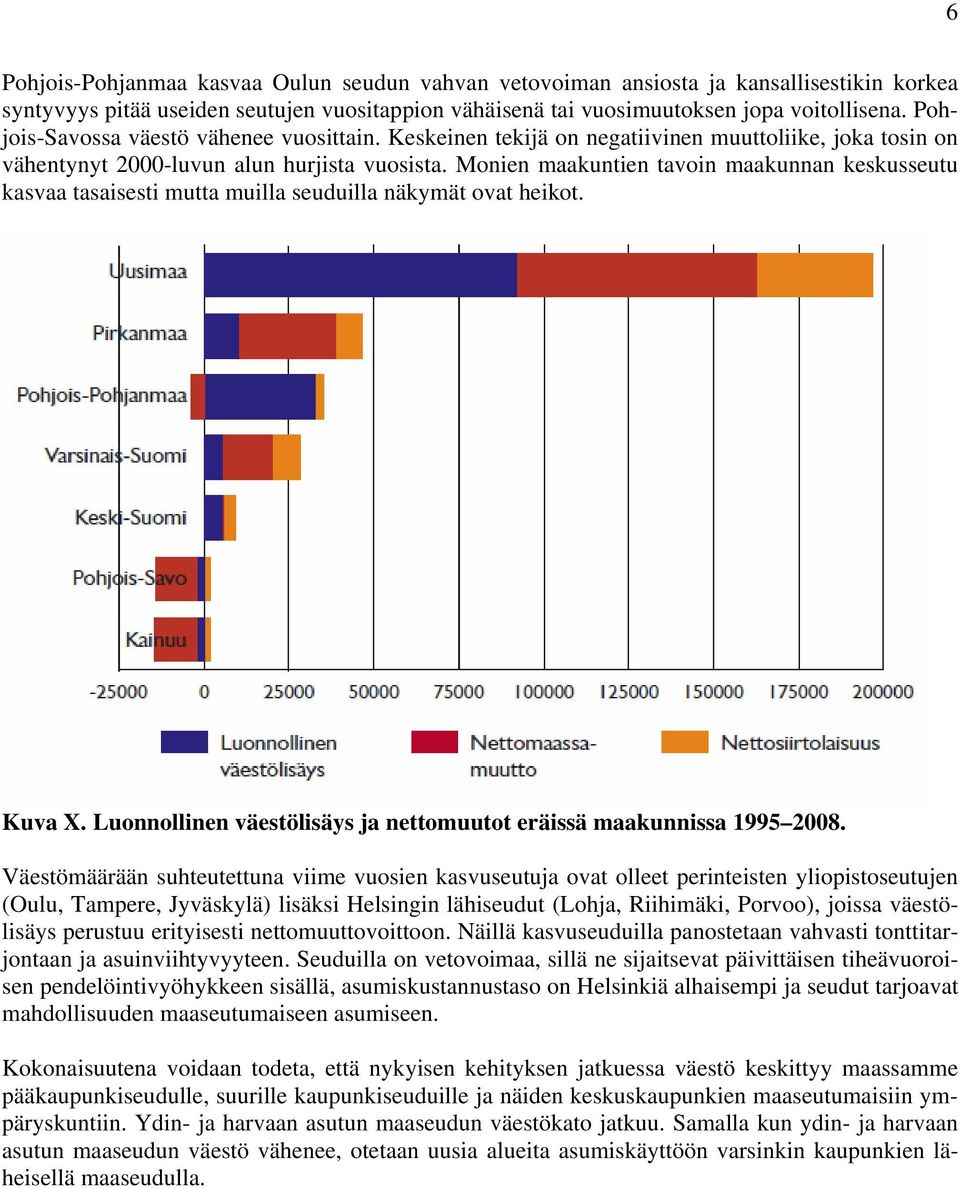 Monien maakuntien tavoin maakunnan keskusseutu kasvaa tasaisesti mutta muilla seuduilla näkymät ovat heikot. Kuva X. Luonnollinen väestölisäys ja nettomuutot eräissä maakunnissa 1995 2008.