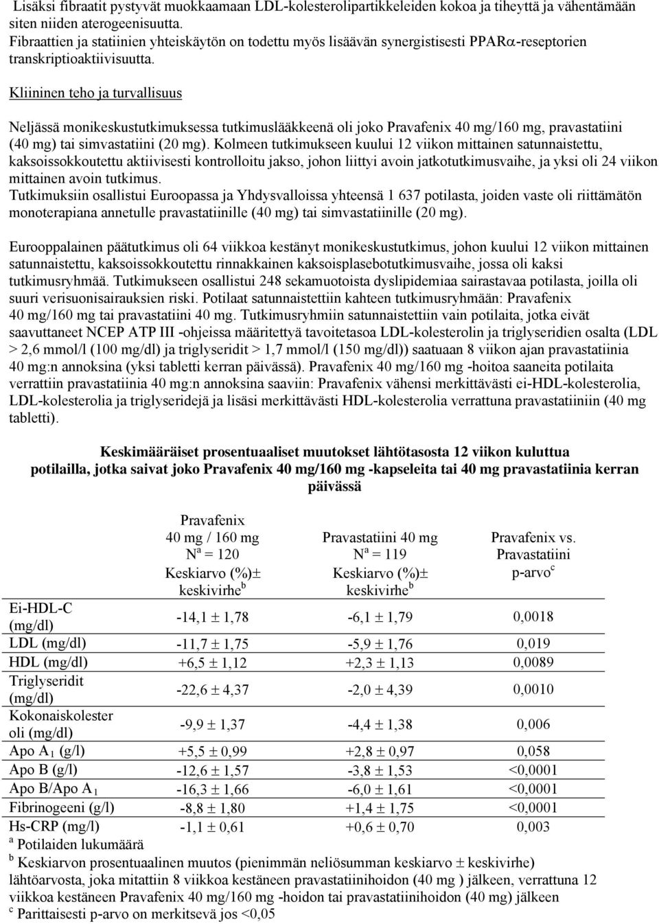 Kliininen teho ja turvallisuus Neljässä monikeskustutkimuksessa tutkimuslääkkeenä oli joko Pravafenix 40 mg/160 mg, pravastatiini (40 mg) tai simvastatiini (20 mg).