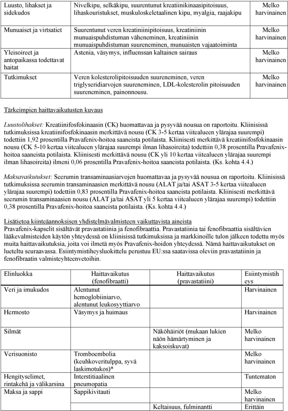 vajaatoiminta Astenia, väsymys, influenssan kaltainen sairaus Veren kolesterolipitoisuuden suureneminen, veren triglyseridiarvojen suureneminen, LDL-kolesterolin pitoisuuden suureneminen, painonnousu.