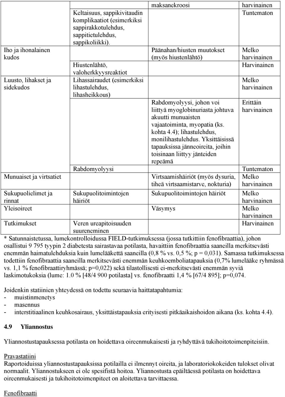 myoglobinuriasta johtuva akuutti munuaisten vajaatoiminta, myopatia (ks. kohta 4.4); lihastulehdus, monilihastulehdus.