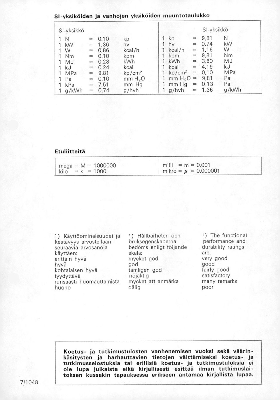 13 Pa 1 g/kwh = 0,74 g/hvh 1 g/hvh = 1,36 g/kwh Etuliitteitä mega = M = 1000000 kilo = k = 1000 milli = m = 0,001 mikro = = 0,000001 1 ) Käyttöominaisuudet ja kestävyys arvostellaan seuraavia