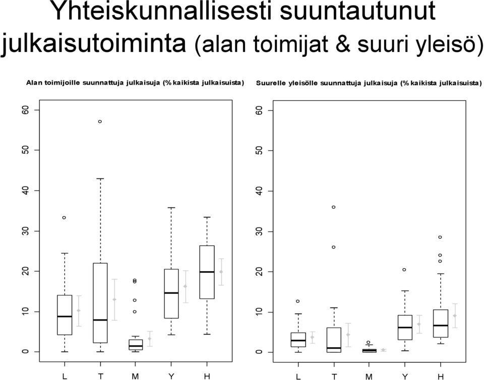 toimijoille suunnattuja julkaisuja (% kaikista julkaisuista)