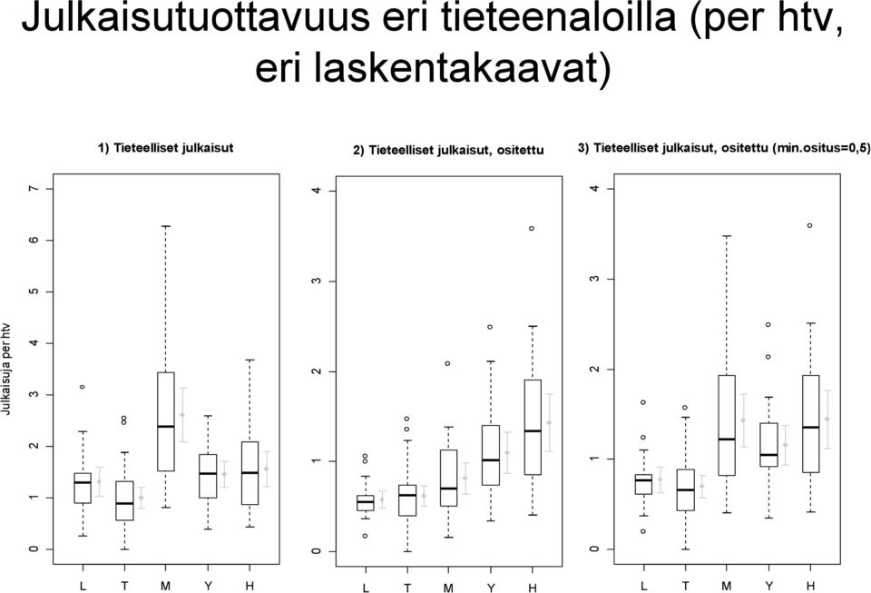 laskentakaavat) 1) Tieteelliset julkaisut 2) Tieteelliset