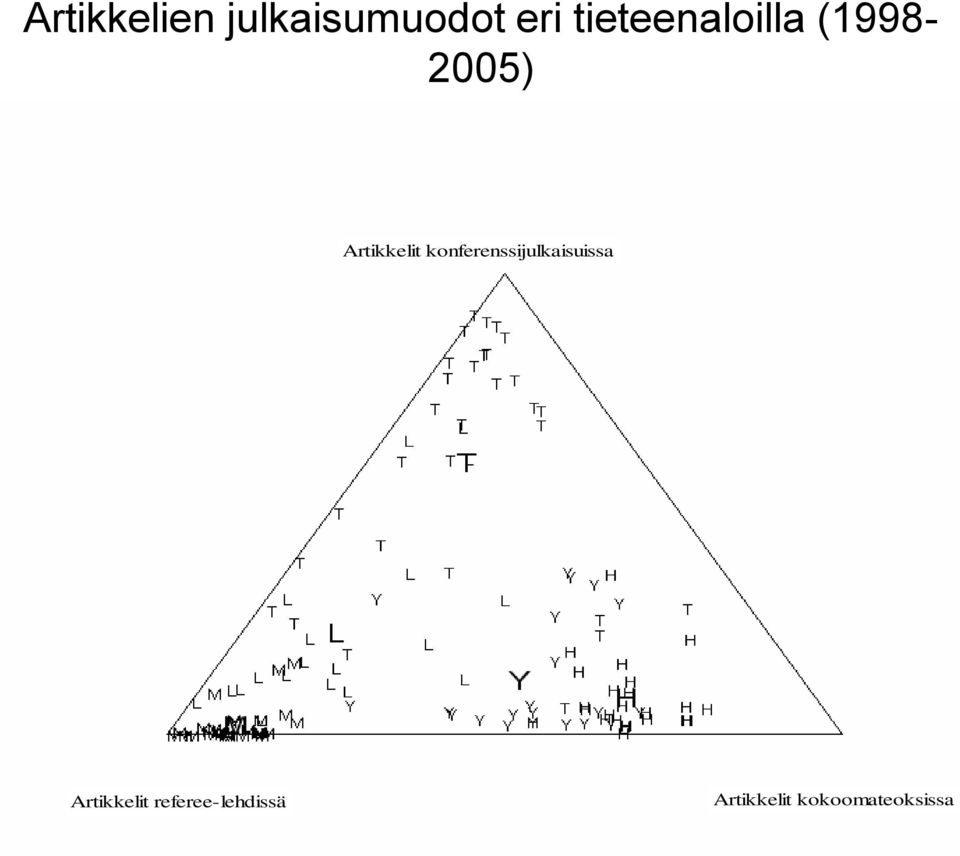 Artikkelit konferenssijulkaisuissa