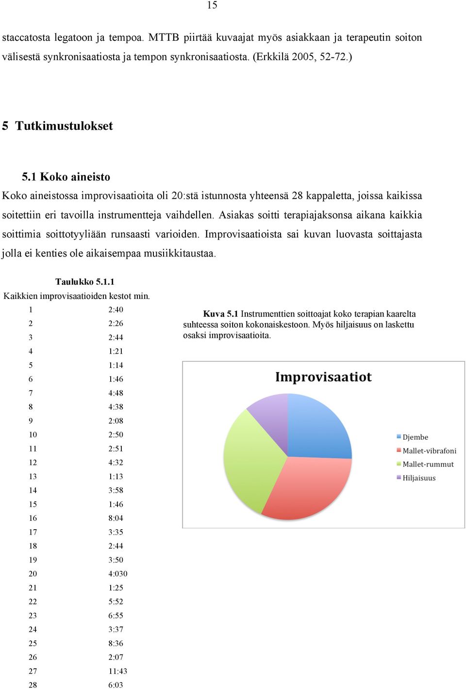 Asiakas soitti terapiajaksonsa aikana kaikkia soittimia soittotyyliään runsaasti varioiden. Improvisaatioista sai kuvan luovasta soittajasta jolla ei kenties ole aikaisempaa musiikkitaustaa.