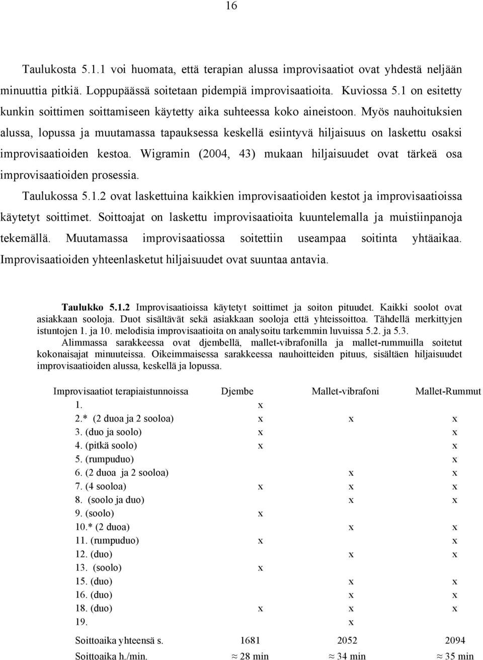 Myös nauhoituksien alussa, lopussa ja muutamassa tapauksessa keskellä esiintyvä hiljaisuus on laskettu osaksi improvisaatioiden kestoa.