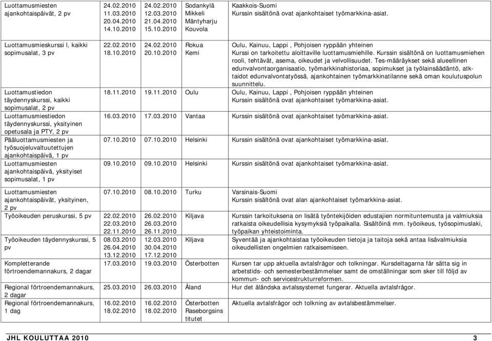 työsuojeluvaltuutettujen ajankohtaispäivä, 1 pv Luottamusmiesten ajankohtaispäivä, yksityiset sopimusalat, 1 pv 22.02.2010 