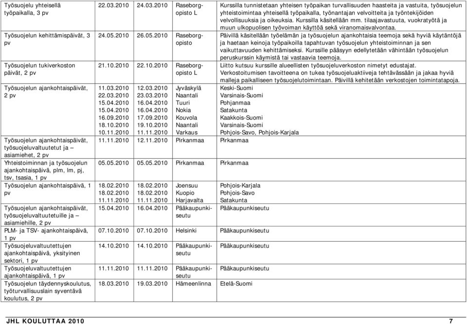 työsuojeluvaltuutetuille ja asiamiehille, 2 pv PLM- ja TSV- ajankohtaispäivä, 1 pv Työsuojeluvaltuutettujen ajankohtaispäivä, yksityinen sektori, 1 pv Työsuojeluvaltuutettujen ajankohtaispäivä, 1 pv