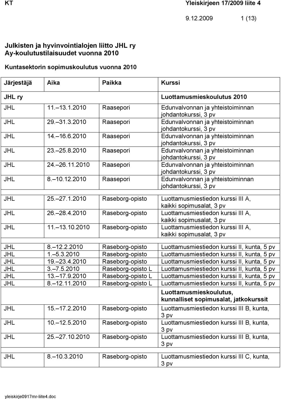 2010 Raasepori Edunvalvonnan ja yhteistoiminnan johdantokurssi, JHL 24. 26.11.2010 Raasepori Edunvalvonnan ja yhteistoiminnan johdantokurssi, JHL 8. 10.12.