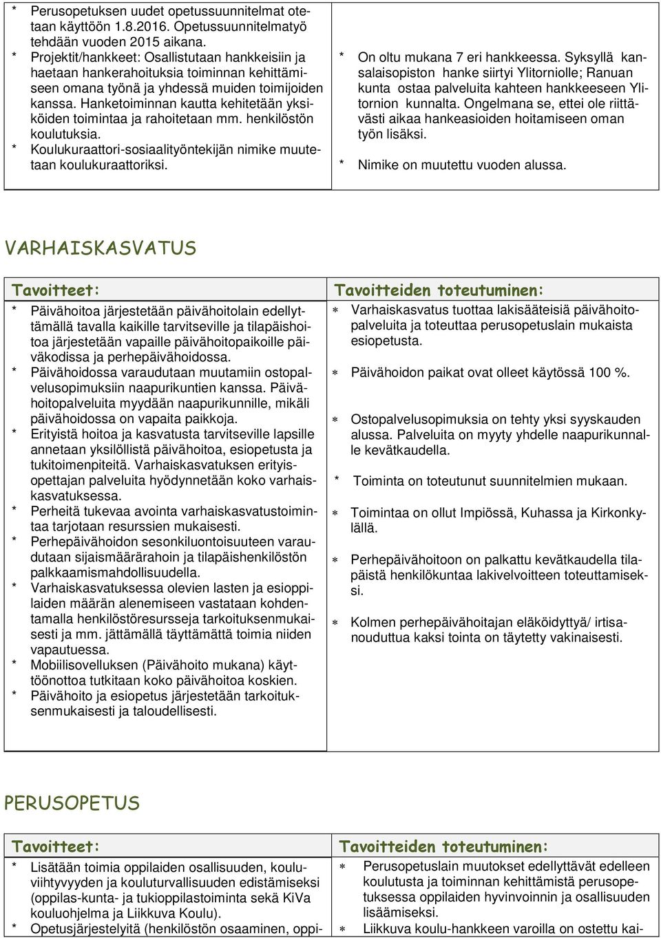 Hanketoiminnan kautta kehitetään yksiköiden toimintaa ja rahoitetaan mm. henkilöstön koulutuksia. * Koulukuraattori-sosiaalityöntekijän nimike muutetaan koulukuraattoriksi.