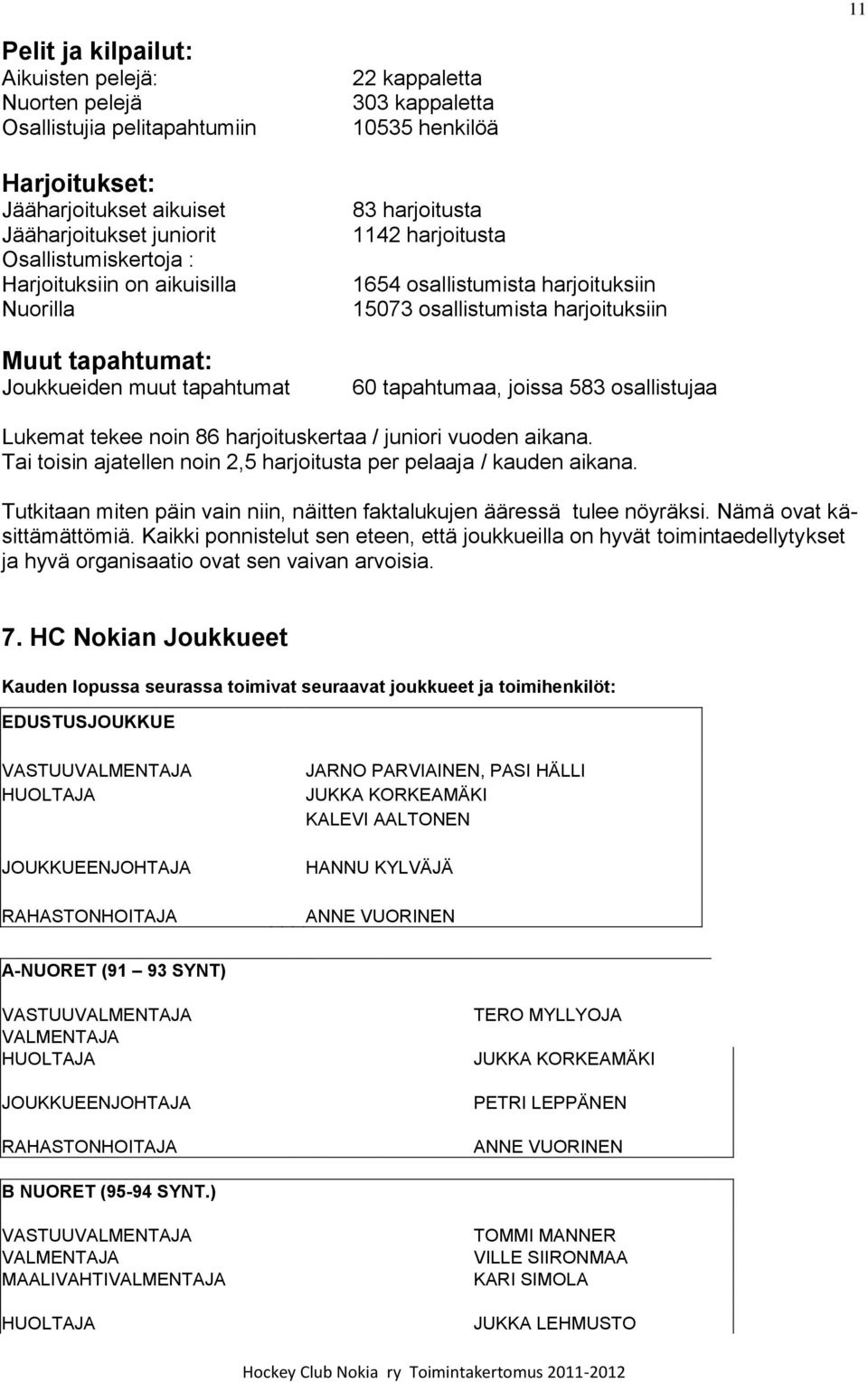 60 tapahtumaa, joissa 583 osallistujaa Lukemat tekee noin 86 harjoituskertaa / juniori vuoden aikana. Tai toisin ajatellen noin 2,5 harjoitusta per pelaaja / kauden aikana.