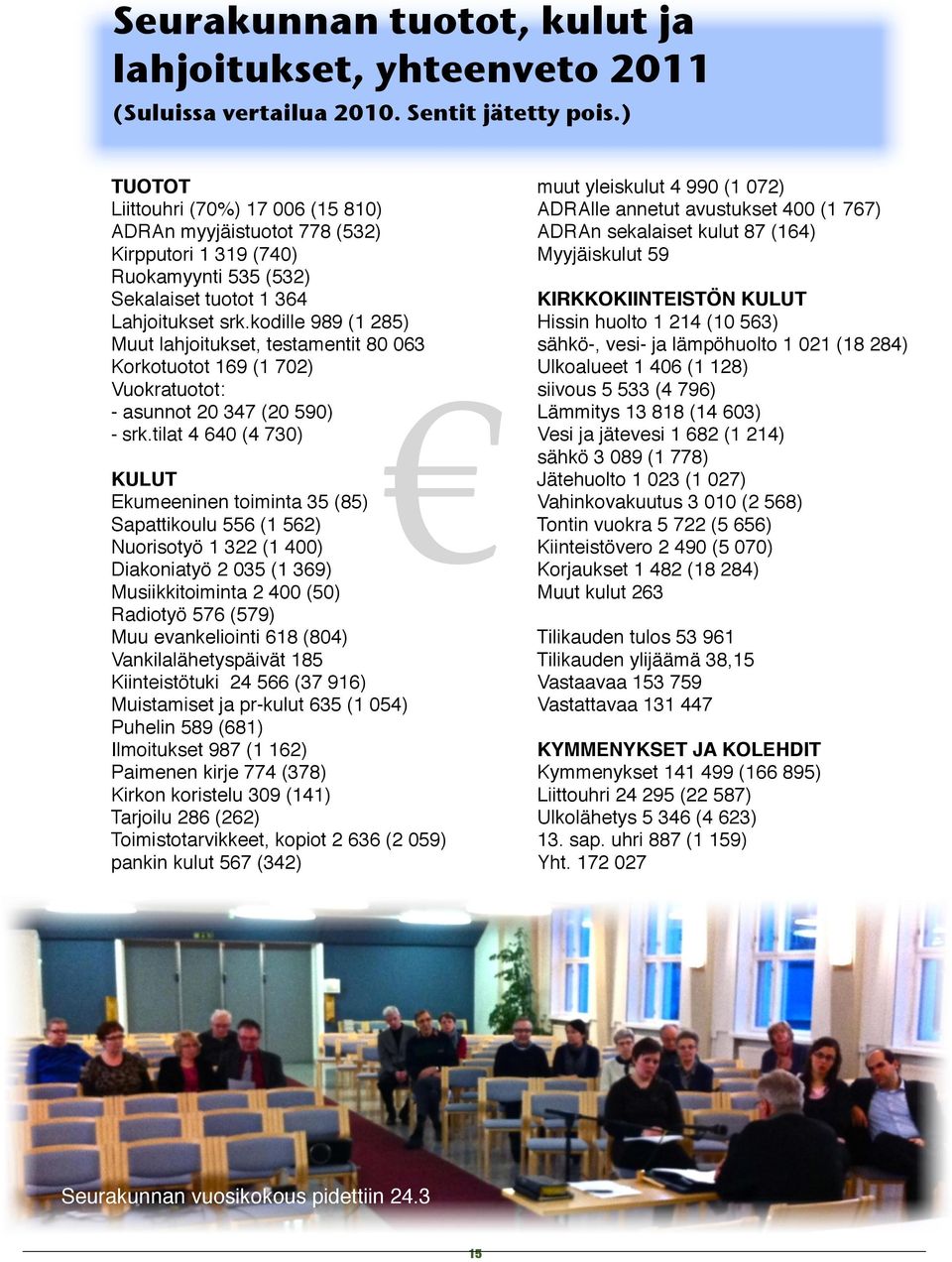 kodille 989 (1 285) Muut lahjoitukset, testamentit 80 063 Korkotuotot 169 (1 702) Vuokratuotot: - asunnot 20 347 (20 590) - srk.