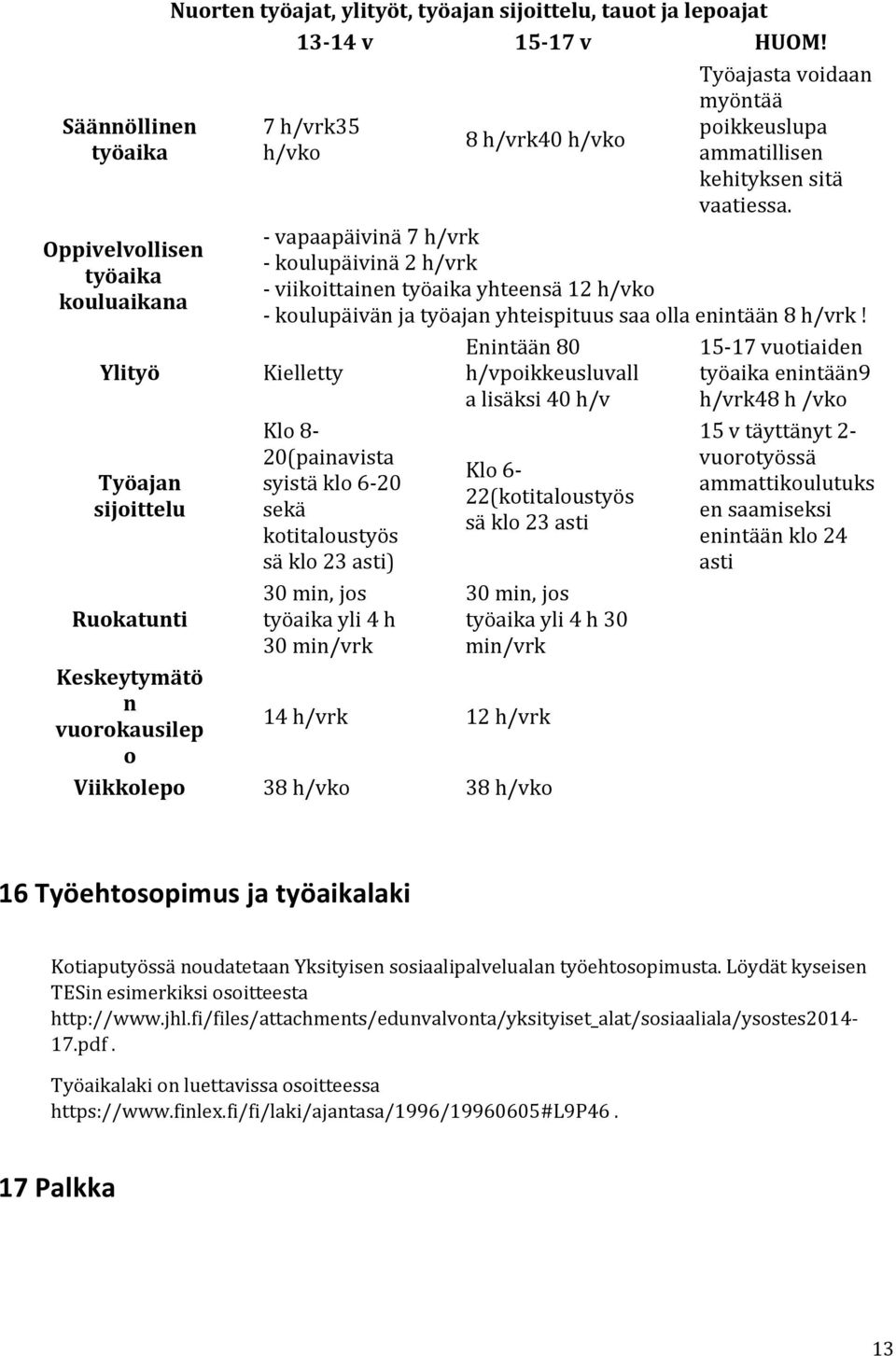 - vapaapäivinä 7 h/vrk - koulupäivinä 2 h/vrk - viikoittainen työaika yhteensä 12 h/vko - koulupäivän ja työajan yhteispituus saa olla enintään 8 h/vrk!