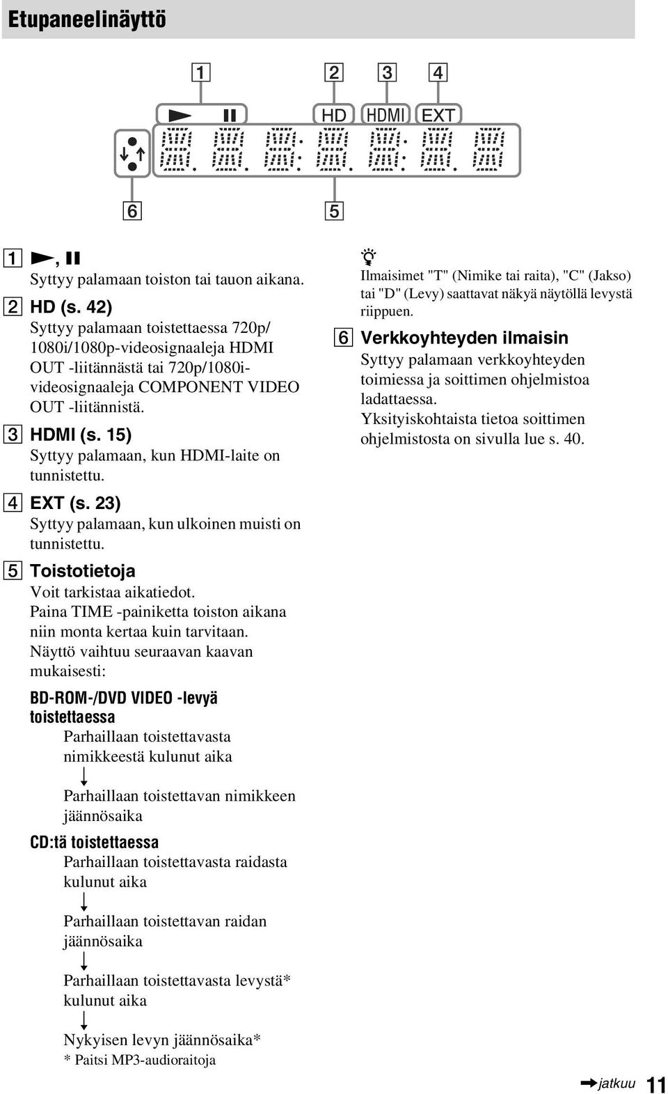 15) Syttyy palamaan, kun HDMI-laite on tunnistettu. D EXT (s. 23) Syttyy palamaan, kun ulkoinen muisti on tunnistettu. E Toistotietoja Voit tarkistaa aikatiedot.