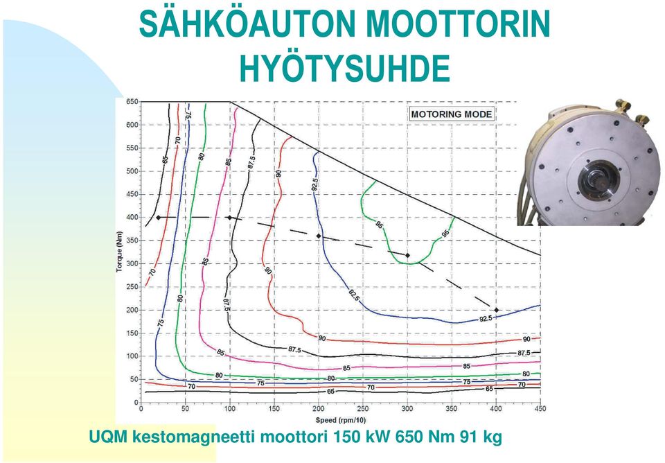 HYÖTYSUHDE UQM