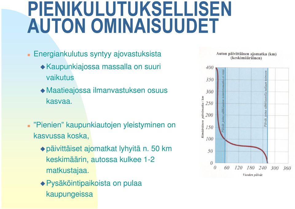 Pienien kaupunkiautojen yleistyminen on kasvussa koska, päivittäiset ajomatkat