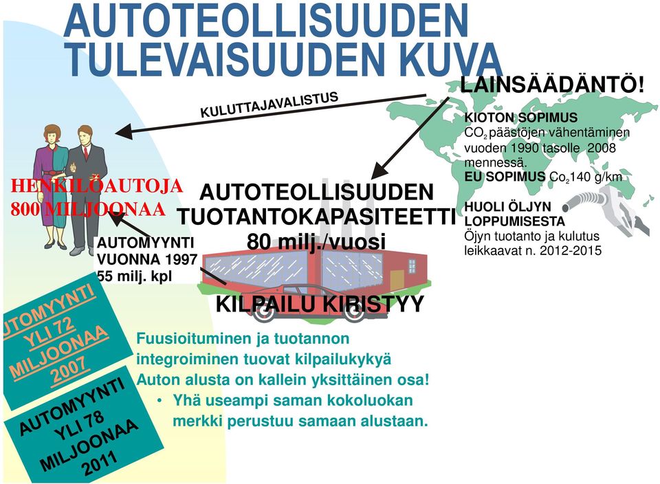 KIOTON SOPIMUS CO2 päästöjen vähentäminen vuoden 1990 tasolle 2008 mennessä.