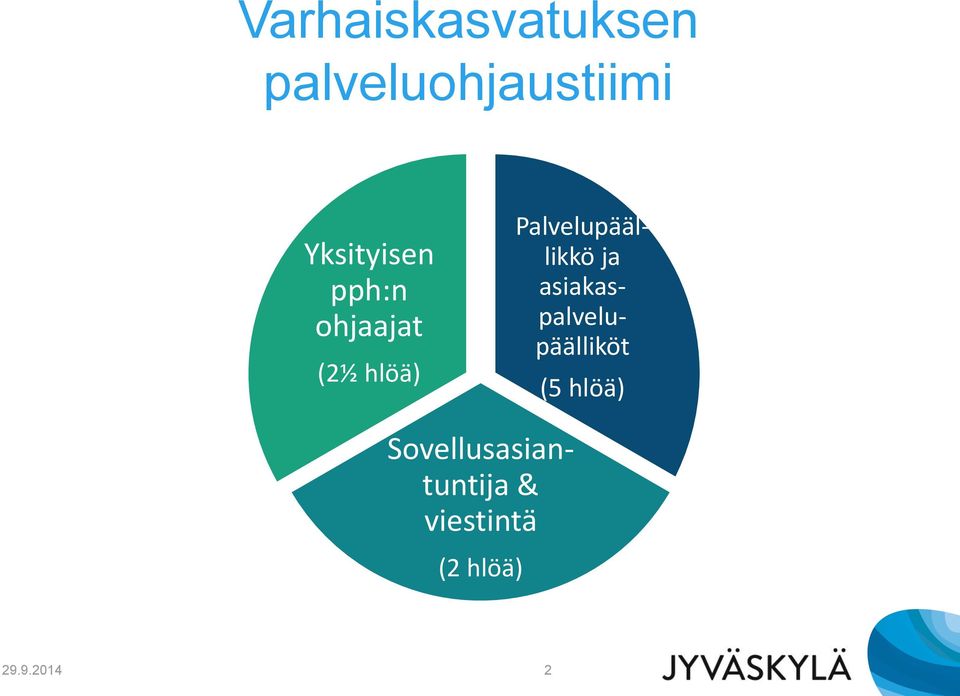 Palvelupäällikkö ja asiakaspalvelupäälliköt
