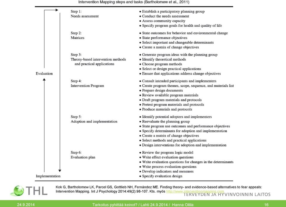 Intervention Mapping. Int J Psychology 2014:49(2):98-107. Kts.