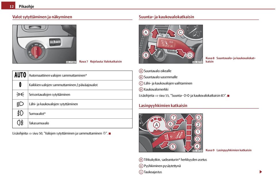 oikealle AB Suuntavalo vasemmalle AC Lähi- ja kaukovalojen vaihtaminen AD Kaukovalomerkki Lisäohjeita sivu 55, Suunta- ja kaukovalokatkaisin.