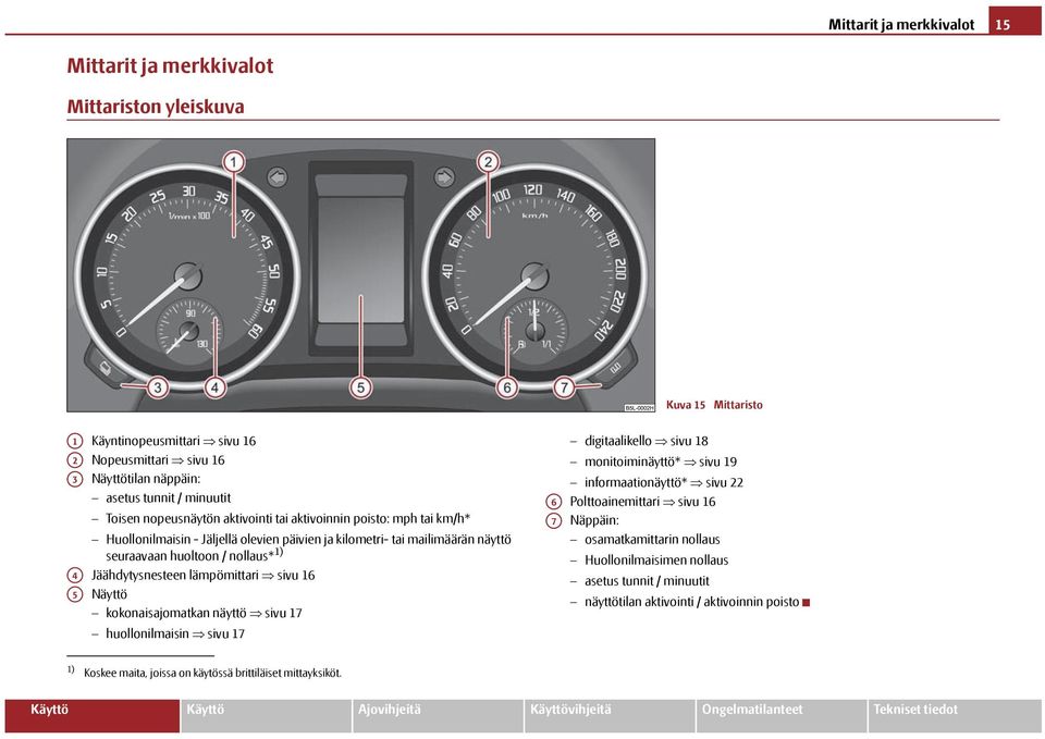 Jäähdytysnesteen lämpömittari sivu 16 Näyttö kokonaisajomatkan näyttö sivu 17 huollonilmaisin sivu 17 digitaalikello sivu 18 monitoiminäyttö* sivu 19 informaationäyttö* sivu 22 A6 Polttoainemittari