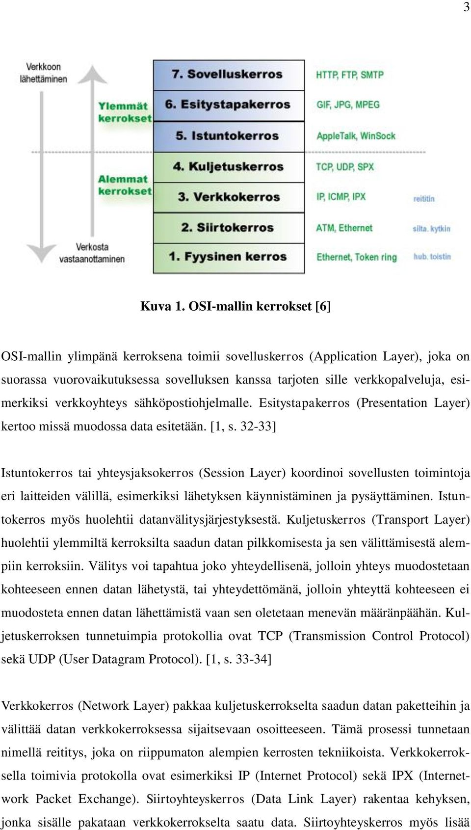 verkkoyhteys sähköpostiohjelmalle. Esitystapakerros (Presentation Layer) kertoo missä muodossa data esitetään. [1, s.