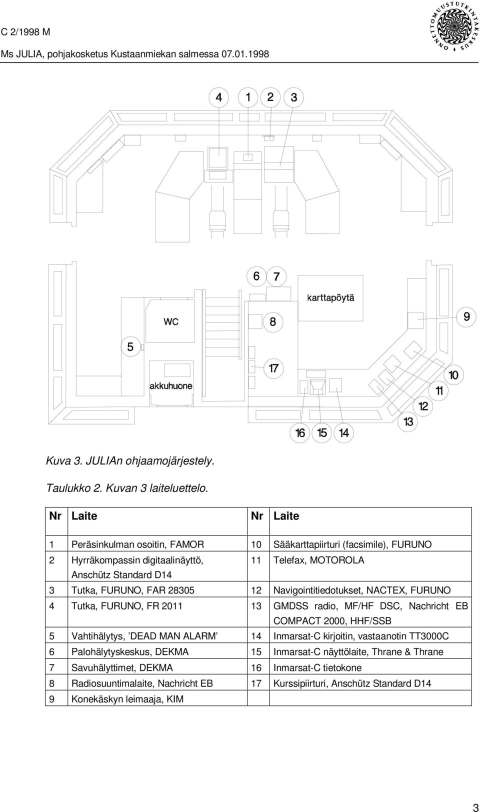 Tutka, FURUNO, FAR 28305 12 Navigointitiedotukset, NACTEX, FURUNO 4 Tutka, FURUNO, FR 2011 13 GMDSS radio, MF/HF DSC, Nachricht EB COMPACT 2000, HHF/SSB 5 Vahtihälytys,