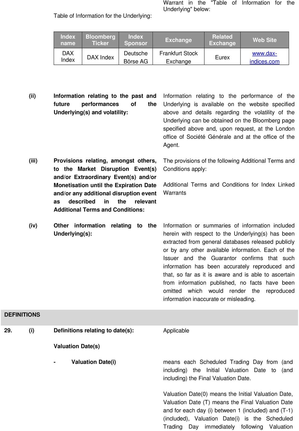 com (ii) (iii) (iv) Information relating to the past and future performances of the Underlying(s) and volatility: Provisions relating, amongst others, to the Market Disruption Event(s) and/or