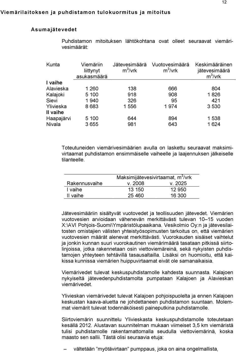 974 3 530 II vaihe Haapajärvi 5 100 644 894 1 538 Nivala 3 655 981 643 1 624 Toteutuneiden viemärivesimäärien avulla on laskettu seuraavat maksimivirtaamat puhdistamon ensimmäiselle vaiheelle ja