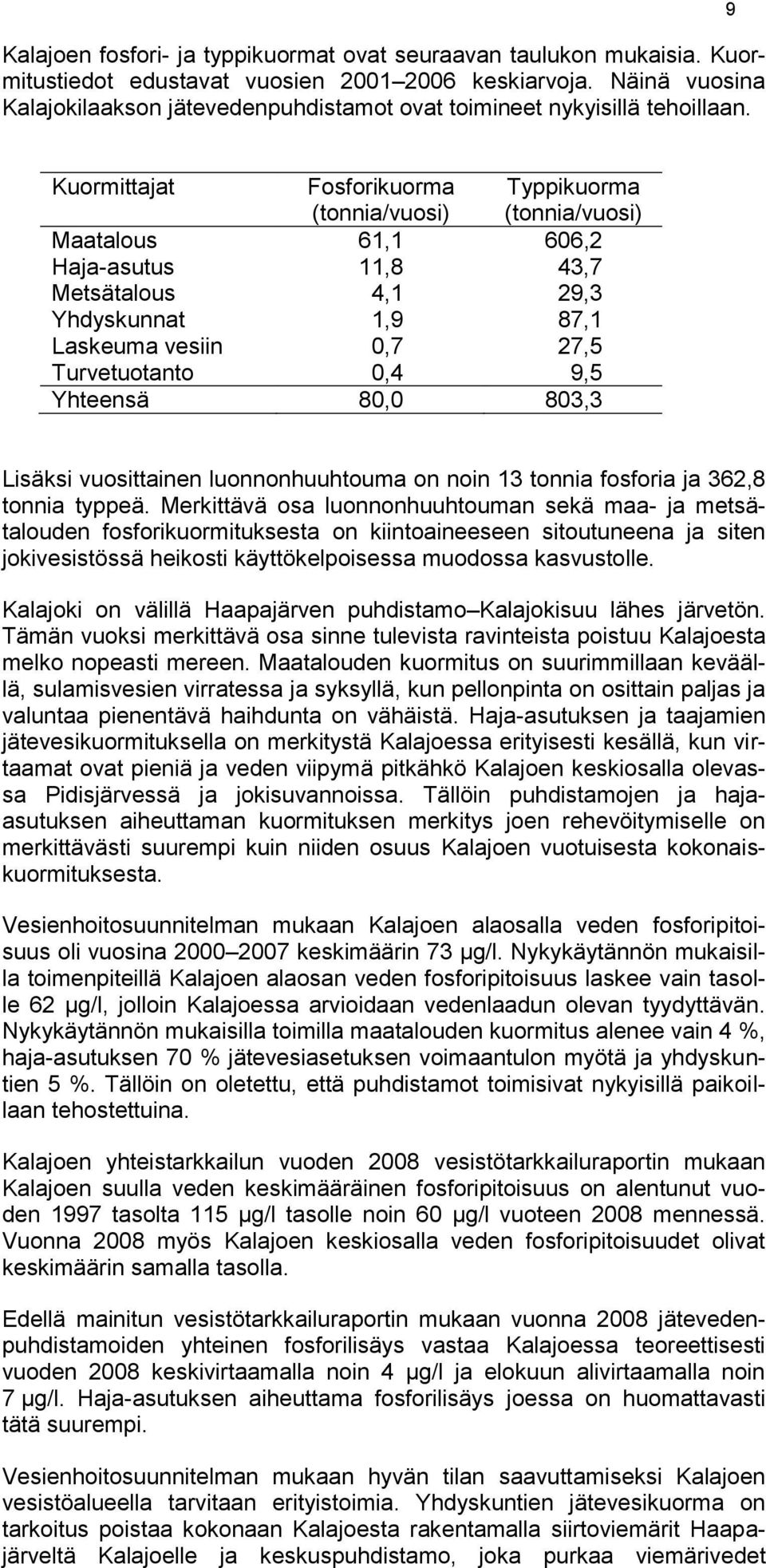 9 Kuormittajat Fosforikuorma (tonnia/vuosi) Typpikuorma (tonnia/vuosi) Maatalous 61,1 606,2 Haja-asutus 11,8 43,7 Metsätalous 4,1 29,3 Yhdyskunnat 1,9 87,1 Laskeuma vesiin 0,7 27,5 Turvetuotanto 0,4