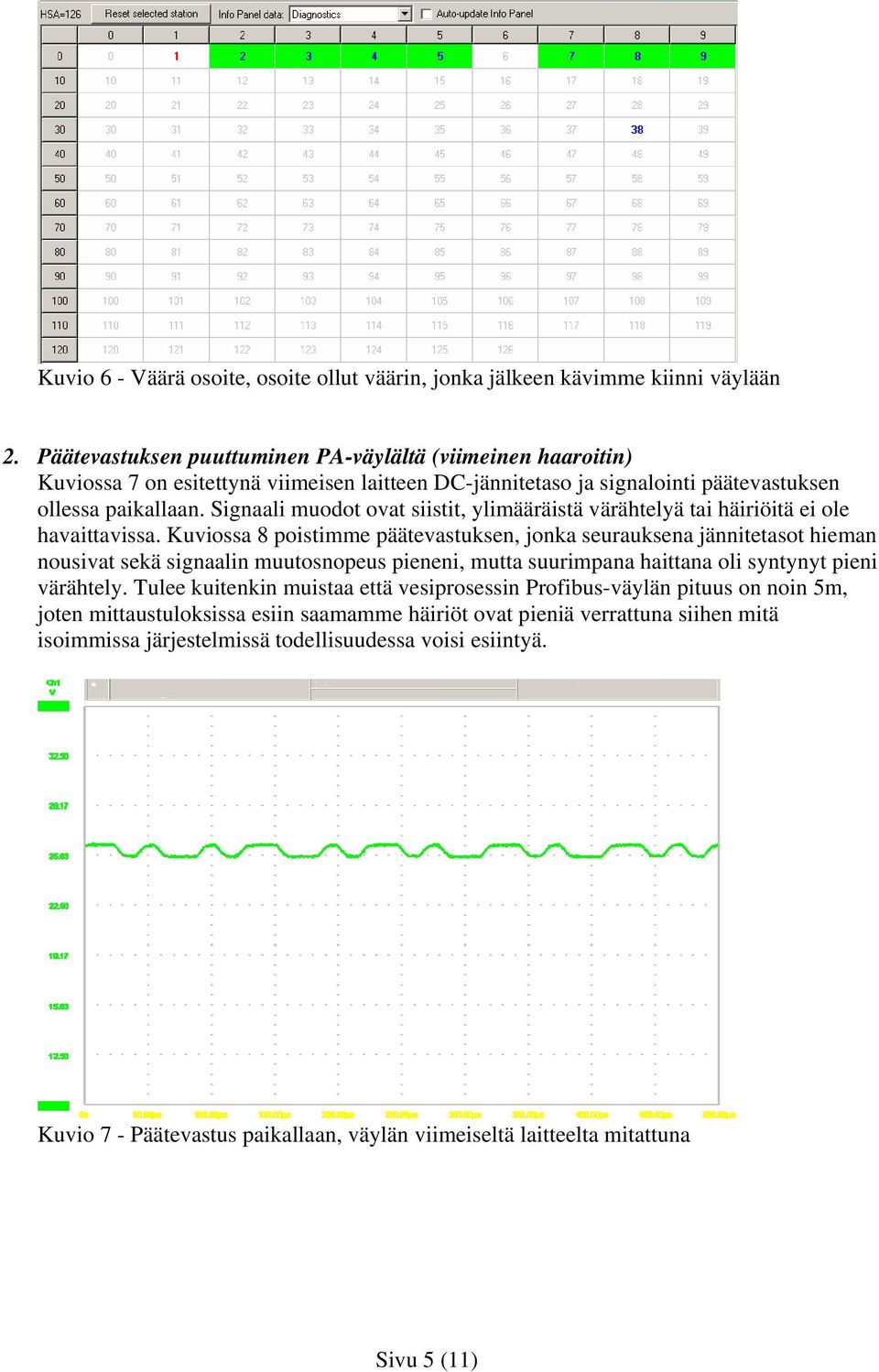 Signaali muodot ovat siistit, ylimääräistä värähtelyä tai häiriöitä ei ole havaittavissa.