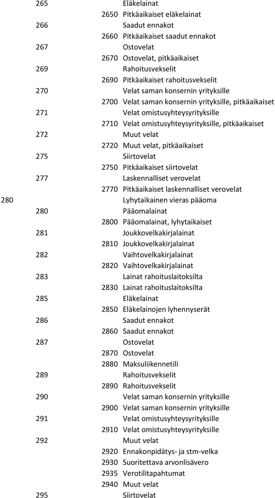 Muut velat 2720 Muut velat, pitkäaikaiset 275 Siirtovelat 2750 Pitkäaikaiset siirtovelat 277 Laskennalliset verovelat 2770 Pitkäaikaiset laskennalliset verovelat 280 Lyhytaikainen vieras pääoma 280