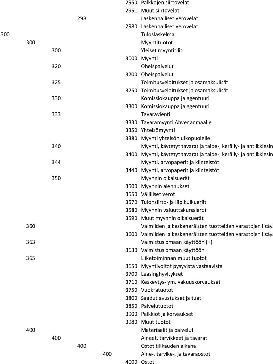 Tavaramyynti Ahvenanmaalle 3350 Yhteisömyynti 3380 Myynti yhteisön ulkopuolelle 340 Myynti, käytetyt tavarat ja taide-, keräily- ja antiikkiesin 3400 Myynti, käytetyt tavarat ja taide-, keräily- ja