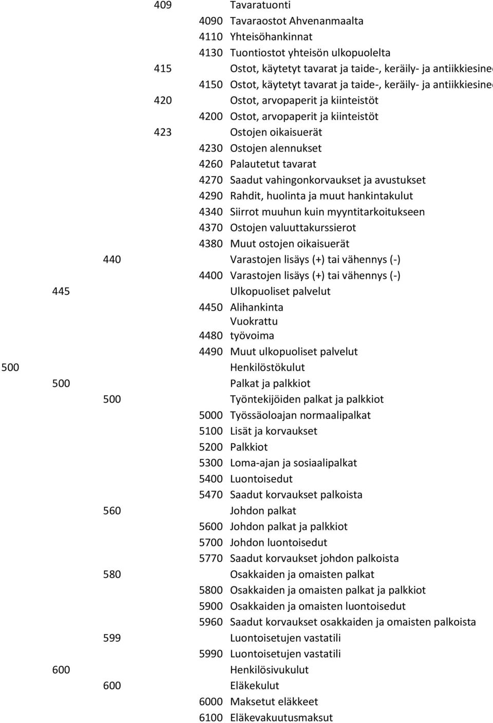 Saadut vahingonkorvaukset ja avustukset 4290 Rahdit, huolinta ja muut hankintakulut 4340 Siirrot muuhun kuin myyntitarkoitukseen 4370 Ostojen valuuttakurssierot 4380 Muut ostojen oikaisuerät 440