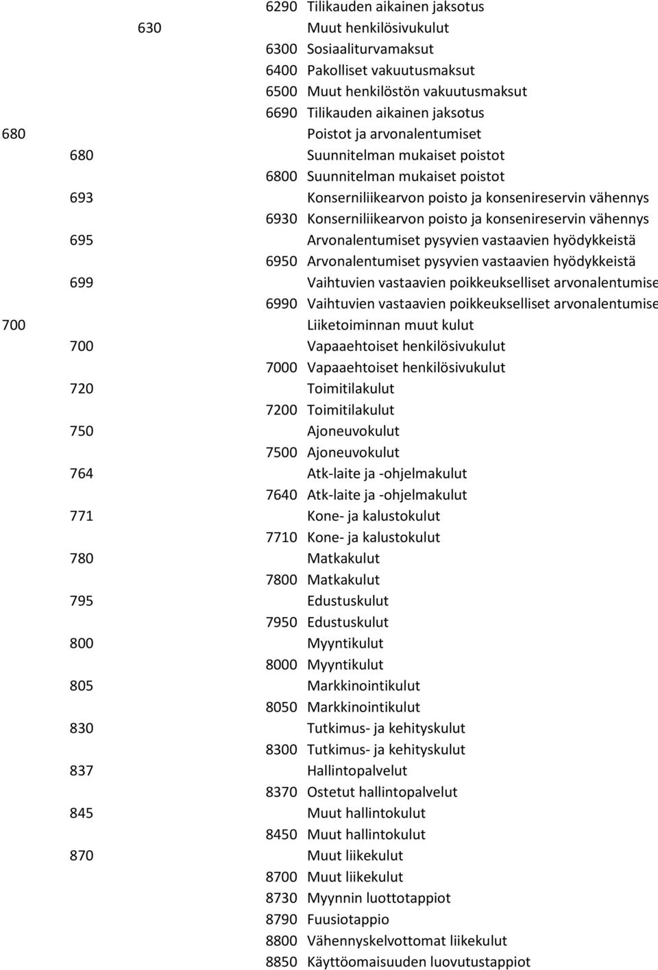 vähennys 695 Arvonalentumiset pysyvien vastaavien hyödykkeistä 6950 Arvonalentumiset pysyvien vastaavien hyödykkeistä 699 Vaihtuvien vastaavien poikkeukselliset arvonalentumise 6990 Vaihtuvien