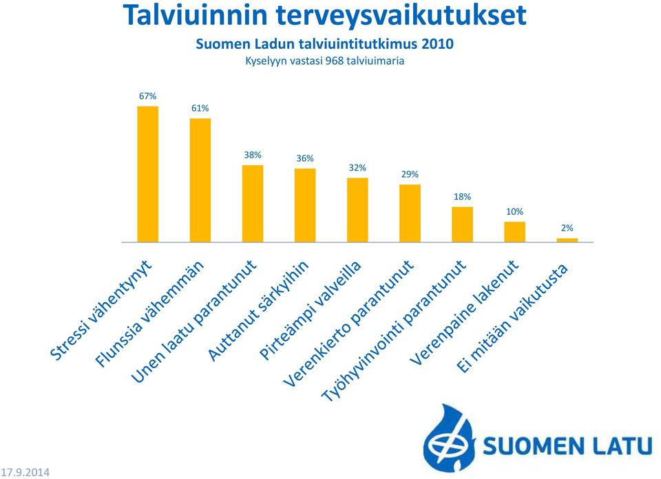 Kyselyyn vastasi 968 talviuimaria