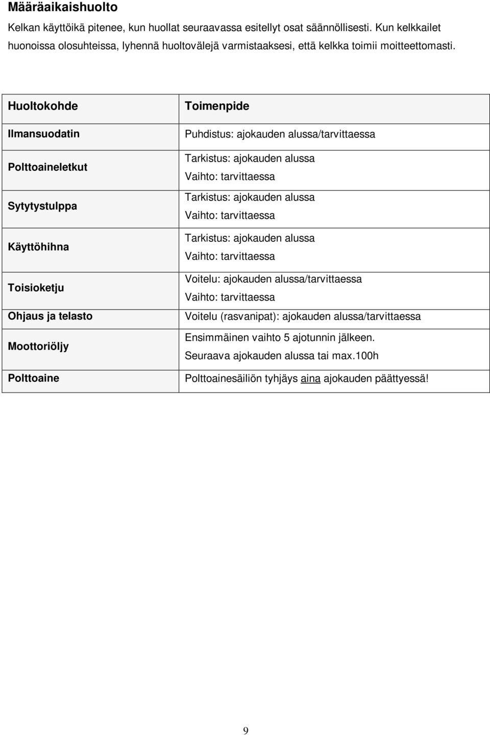 Huoltokohde Ilmansuodatin Polttoaineletkut Sytytystulppa Käyttöhihna Toisioketju Ohjaus ja telasto Moottoriöljy Polttoaine Toimenpide Puhdistus: ajokauden alussa/tarvittaessa Tarkistus: