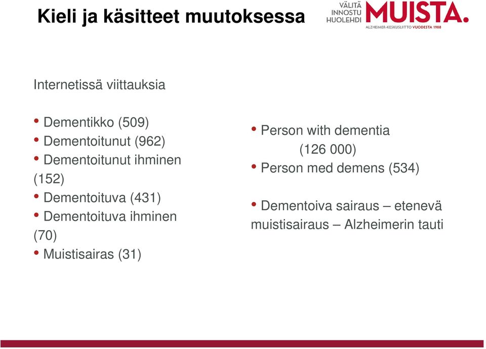 Dementoituva ihminen (70) Muistisairas (31) Person with dementia (126 000)