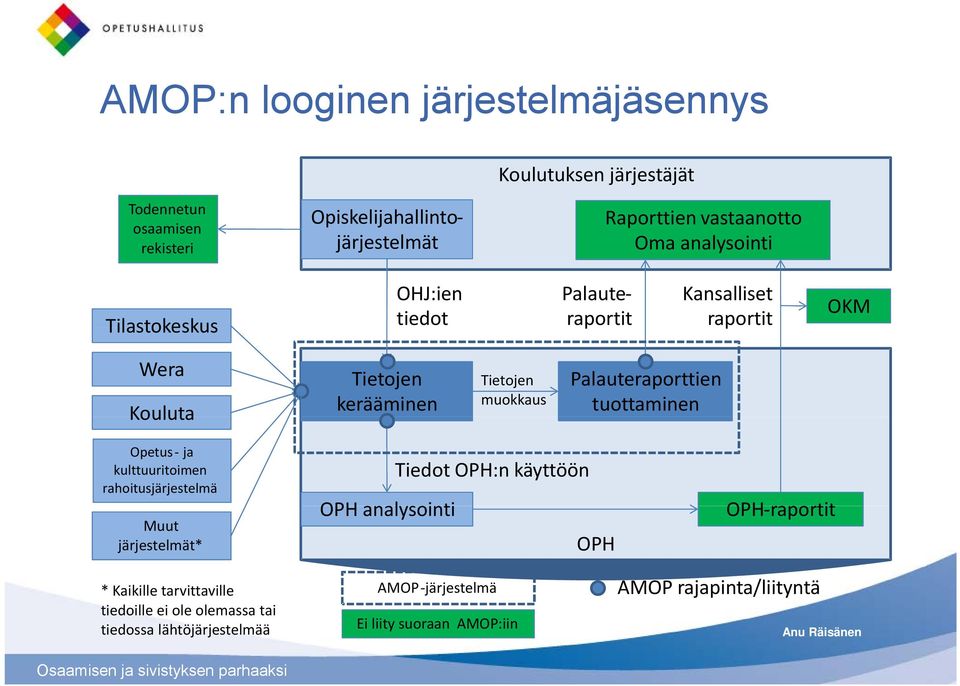 Jos punainen x-merkki tulee edelleen näkyviin, kuva on ehkä poistettava ja lisättävä uudelleen.