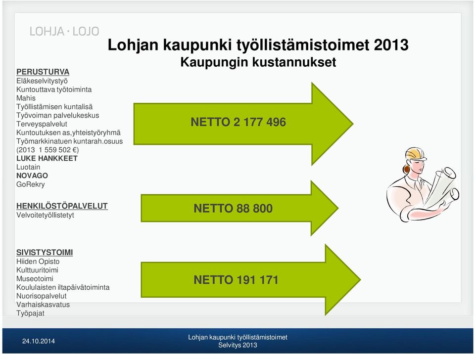 osuus (2013 1 559 502 ) LUKE HANKKEET Luotain NOVAGO GoRekry 2013 Kaupungin kustannukset NETTO 2 177 496