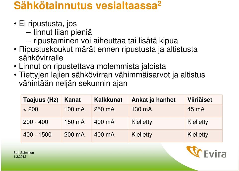 lajien sähkövirran vähimmäisarvot ja altistus vähintään neljän sekunnin ajan Taajuus (Hz) Kanat Kalkkunat Ankat ja