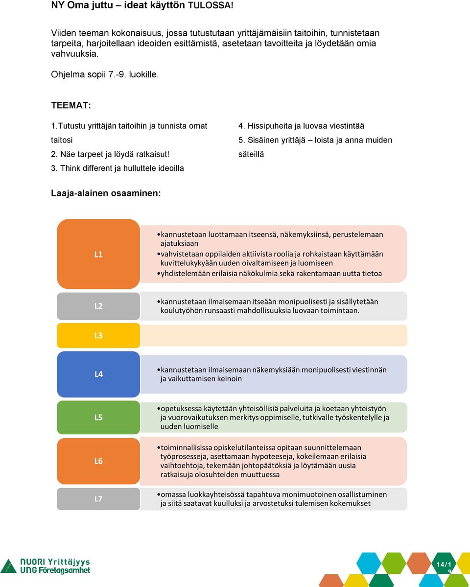 -. luokille. TEEMAT: 1.Tutustu yrittäjän taitoihin ja tunnista omat taitosi 2. Näe tarpeet ja löydä ratkaisut! 3. Think different ja hulluttele ideoilla 4. Hissipuheita ja luovaa viestintää 5.