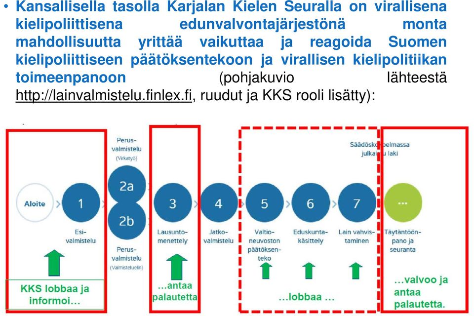 kielipoliittiseen päätöksentekoon ja virallisen kielipolitiikan toimeenpanoon