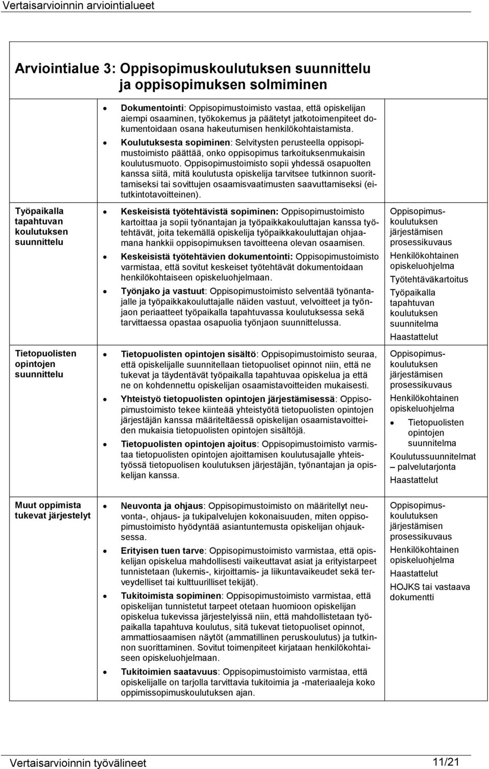 Oppisopimustoimisto sopii yhdessä osapuolten kanssa siitä, mitä koulutusta opiskelija tarvitsee tutkinnon suorittamiseksi tai sovittujen osaamisvaatimusten saavuttamiseksi (eitutkintotavoitteinen).