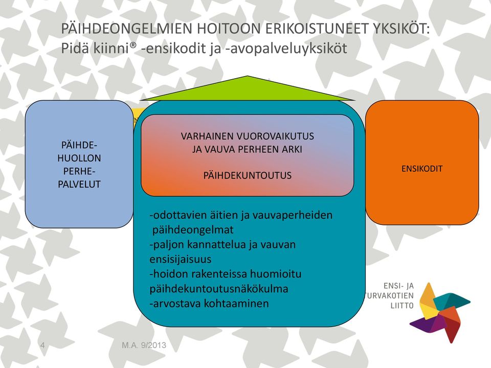 ENSIKODIT -odottavien äitien ja vauvaperheiden päihdeongelmat -paljon kannattelua ja vauvan