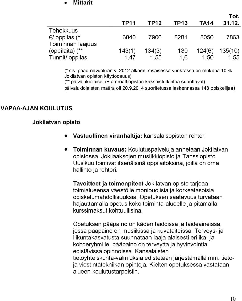 2014 suoritetussa laskennassa 148 opiskelijaa) VAPAA-AJAN KOULUTUS Jokilatvan opisto Vastuullinen viranhaltija: kansalaisopiston rehtori Toiminnan kuvaus: Koulutuspalveluja annetaan Jokilatvan